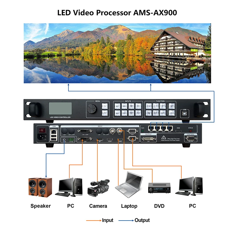 Гибкий универсальный видеоконтроллер AMS-AX900 поддерживает сращивание размером 10x10 и плавное переключение любого канала с наилучшим качеством.1