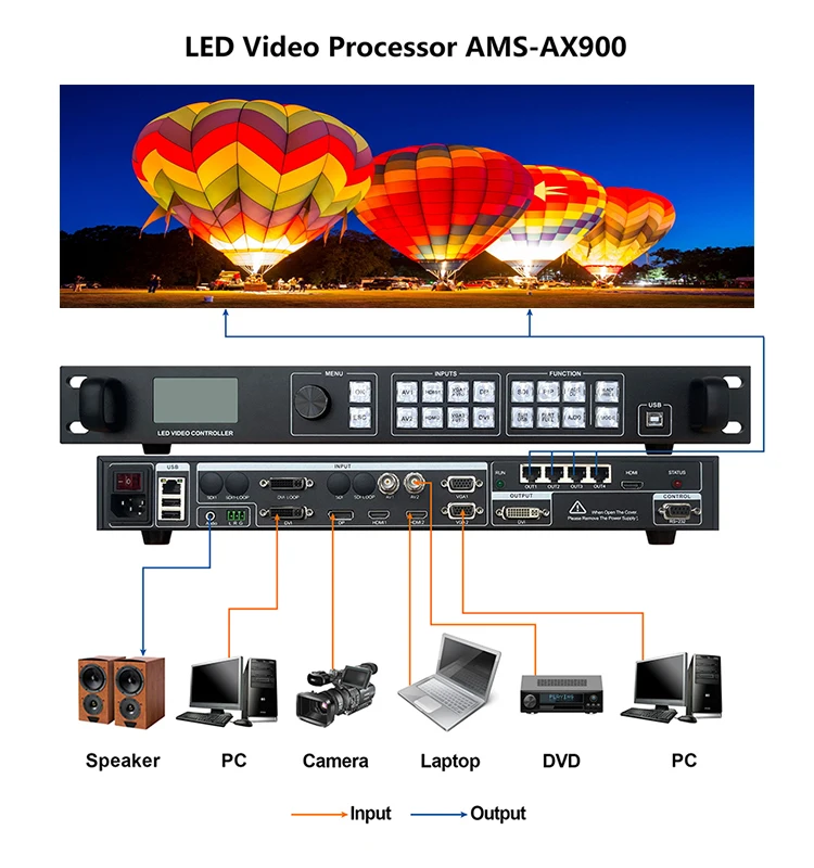 Гибкий универсальный видеоконтроллер AMS-AX900 поддерживает сращивание размером 10x10 и плавное переключение любого канала с наилучшим качеством.2