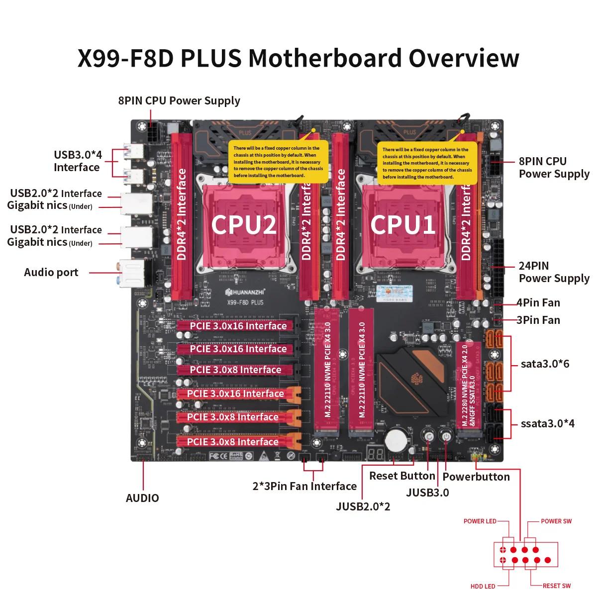 Материнская плата HUANANZHI X99 F8D PLUS LGA 2011-3 XEON X99 с двойным процессором Intel с комбинированным комплектом E5 2690 V3 * 2 поддерживает DDR4 RECC NON-ECC5