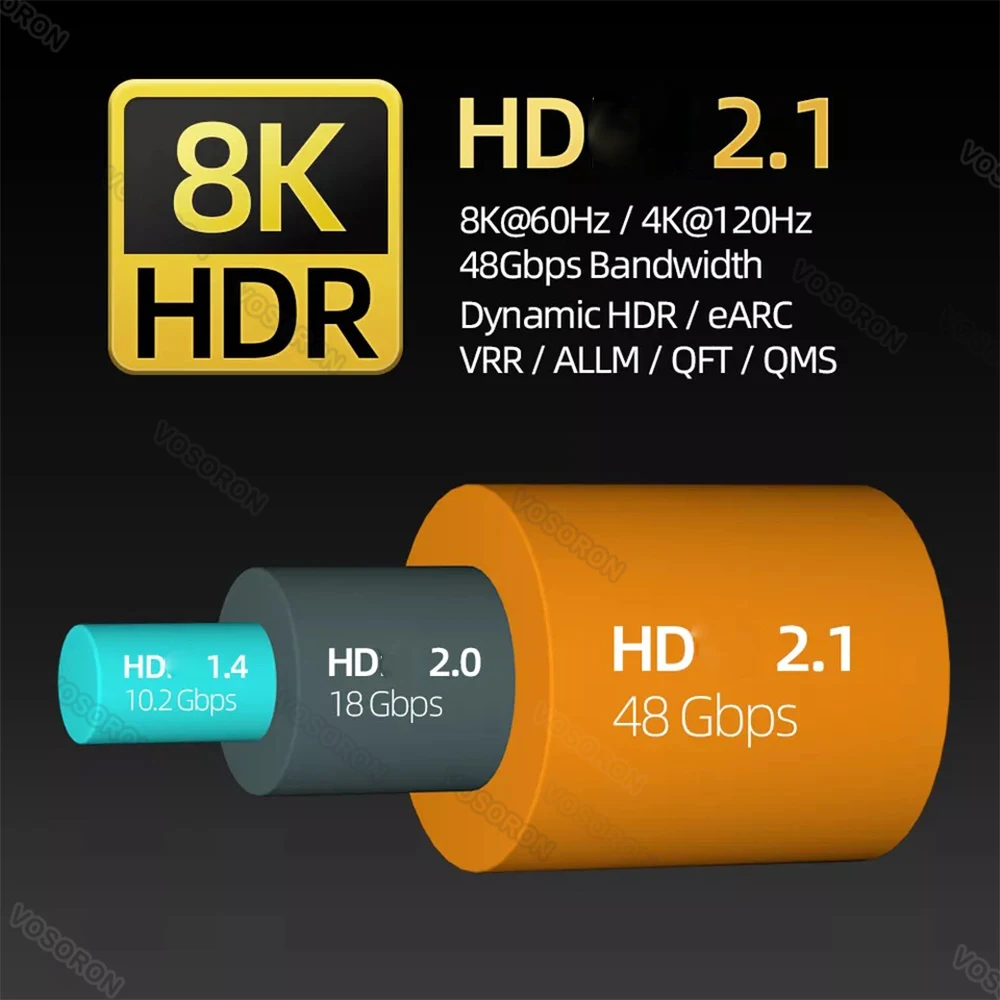 Удлинитель UHD с углом наклона 90 градусов, адаптер Mini / Micro HDMI для мужчин и HD 2.1 для женщин, Поддержка HDTV 8K 60hz1