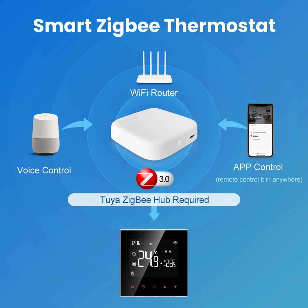 Умный Термостат AVATTO Tuya WiFi/Zigbee, Регулятор Температуры Газового Котла С Электрическим Нагревом Воды Для Alexa, Google Home, Alice1