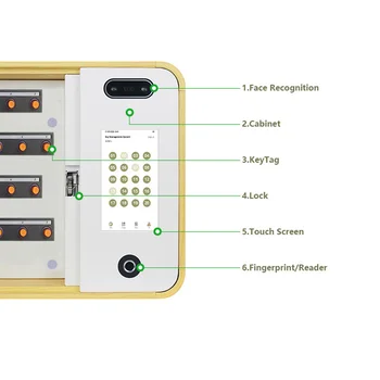 Интеллектуальный шкаф для хранения ключей с контролем отпечатков пальцев, поставляемый Китайским поставщиком